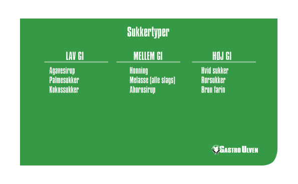 Sukker typer Gi niveau 